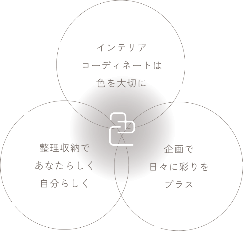 インテリアコーディネートは色を大切に/整理収納であなたらしく自分らしく/企画で日々に彩りをプラス